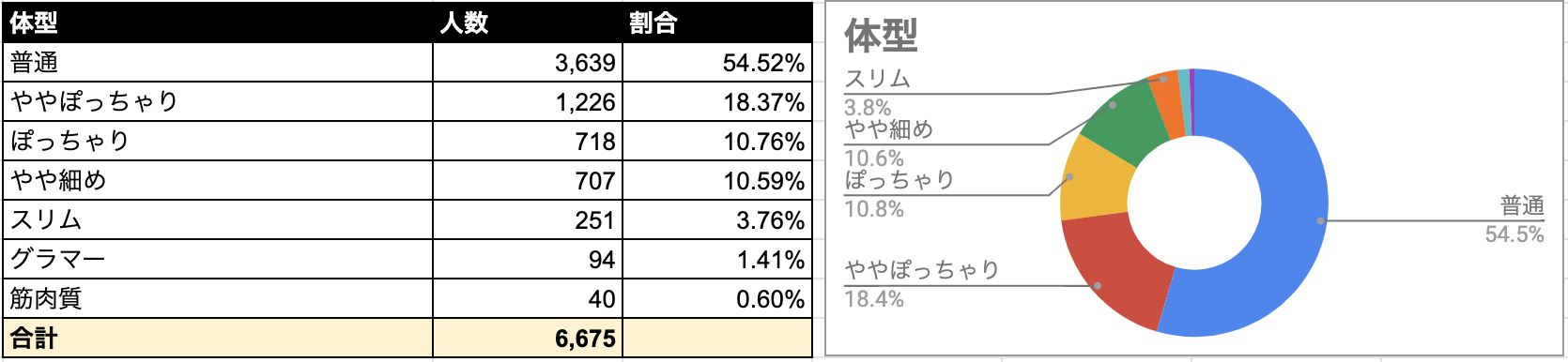 Omiai 体型 Omiai 体型