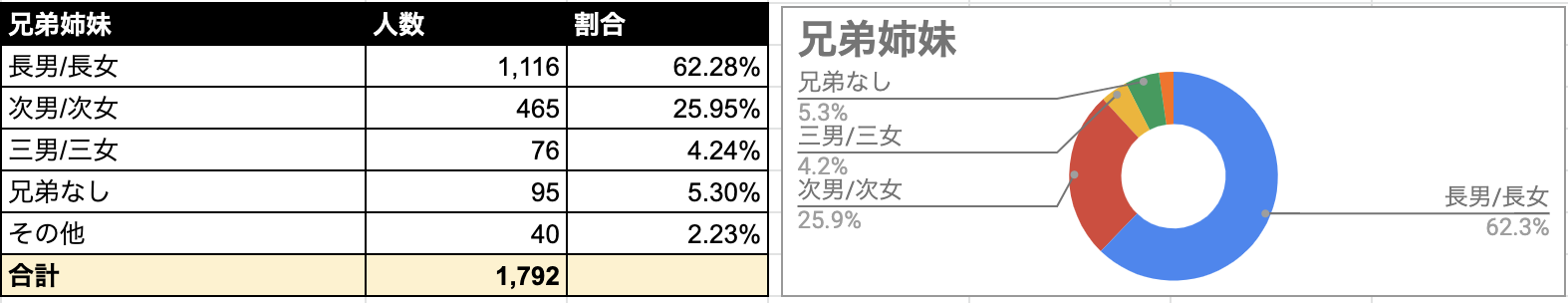 Omiai 兄弟姉妹
Omiai 兄弟姉妹