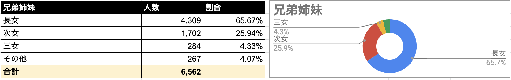 Omiai 兄弟姉妹
Omiai 兄弟姉妹