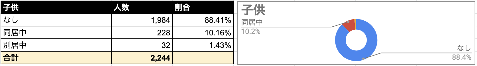 Omiai 子供
Omiai 子供