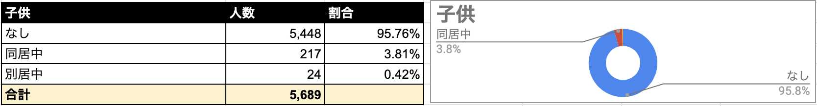 Omiai 子供
Omiai 子供