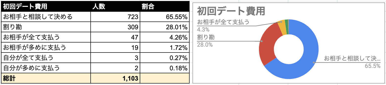 Omiai 初回デート費用
Omiai 初回デート費用