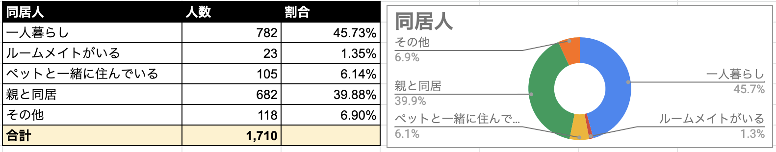 Omiai 同居人
Omiai 同居人