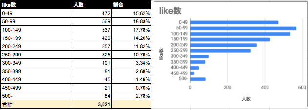 Omiai いいね数 Omiai いいね数