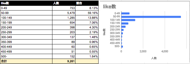 Omiai いいね数 Omiai いいね数