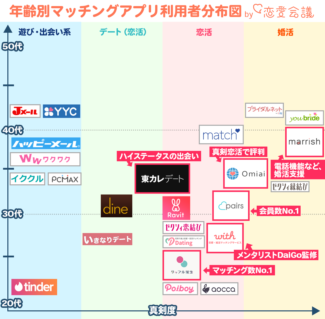 マッチングアプリ マッチングアプリとは
マッチングアプリ マッチングアプリとは