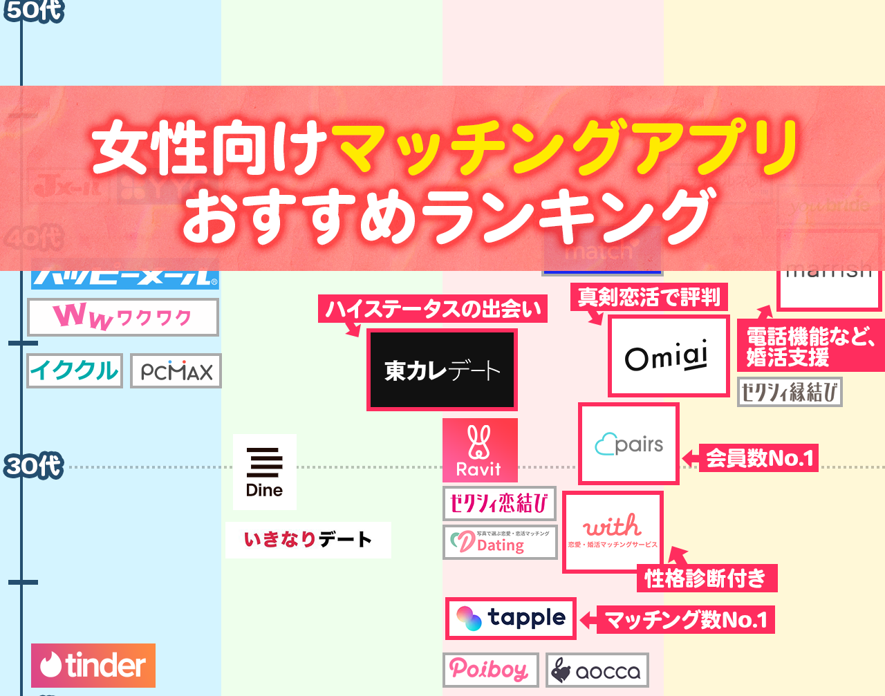 選 女性向けマッチングアプリおすすめランキング 婚活から遊びまで幅広く紹介 出会いをサポートするマッチングアプリ 恋活 占いメディア シッテク