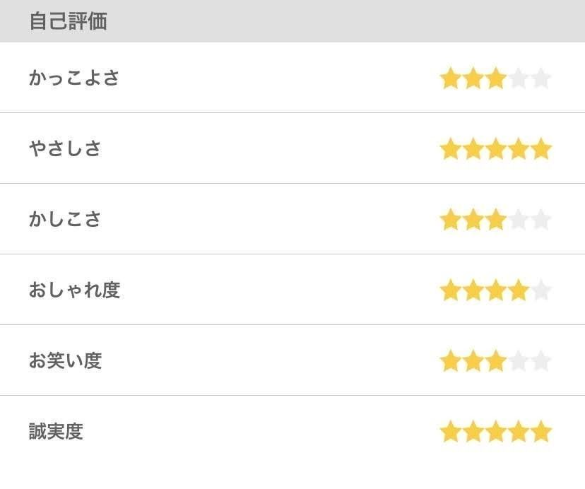 ワクワクメール 【3】自己評価を「やさしさ」と「誠実度」を盛る ワクワクメール 【3】自己評価を「やさしさ」と「誠実度」を盛る
