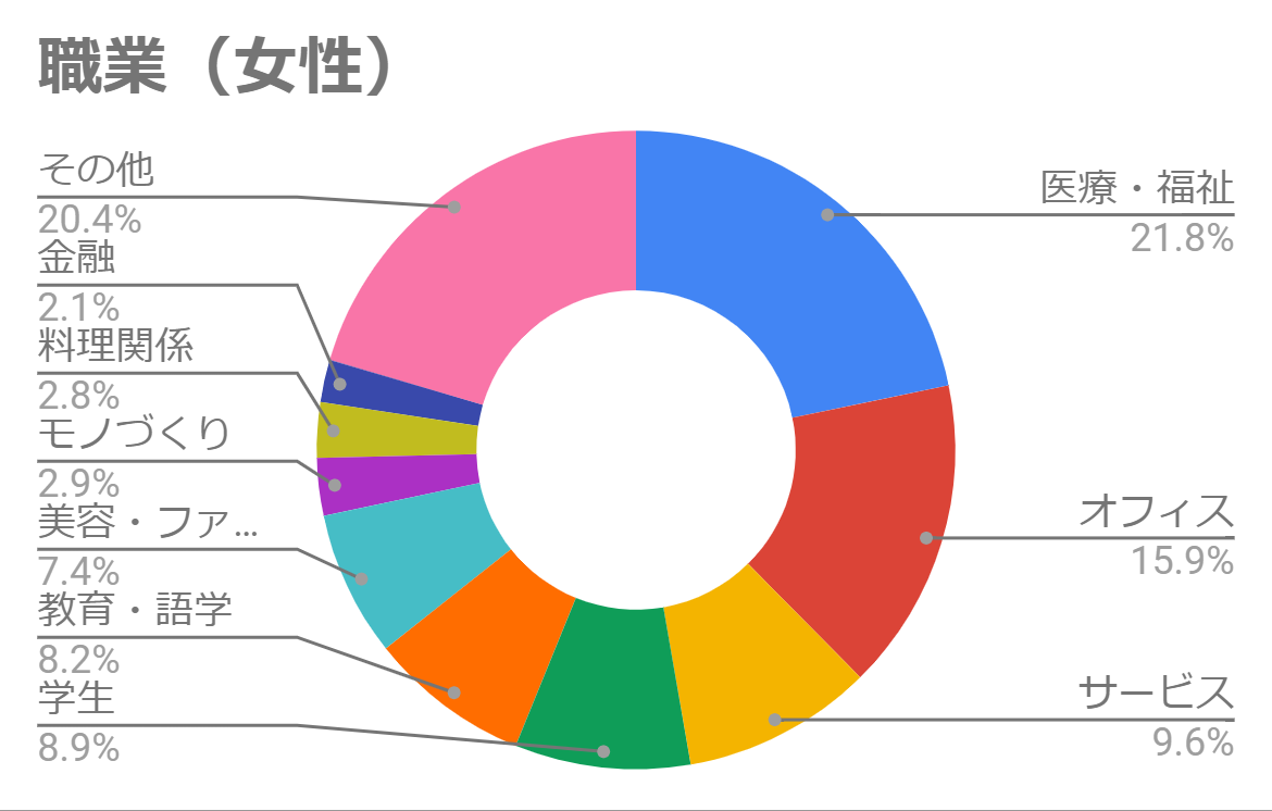 大学生 気軽な相手探しをしたいなら『タップル誕生』 大学生 気軽な相手探しをしたいなら『タップル誕生』