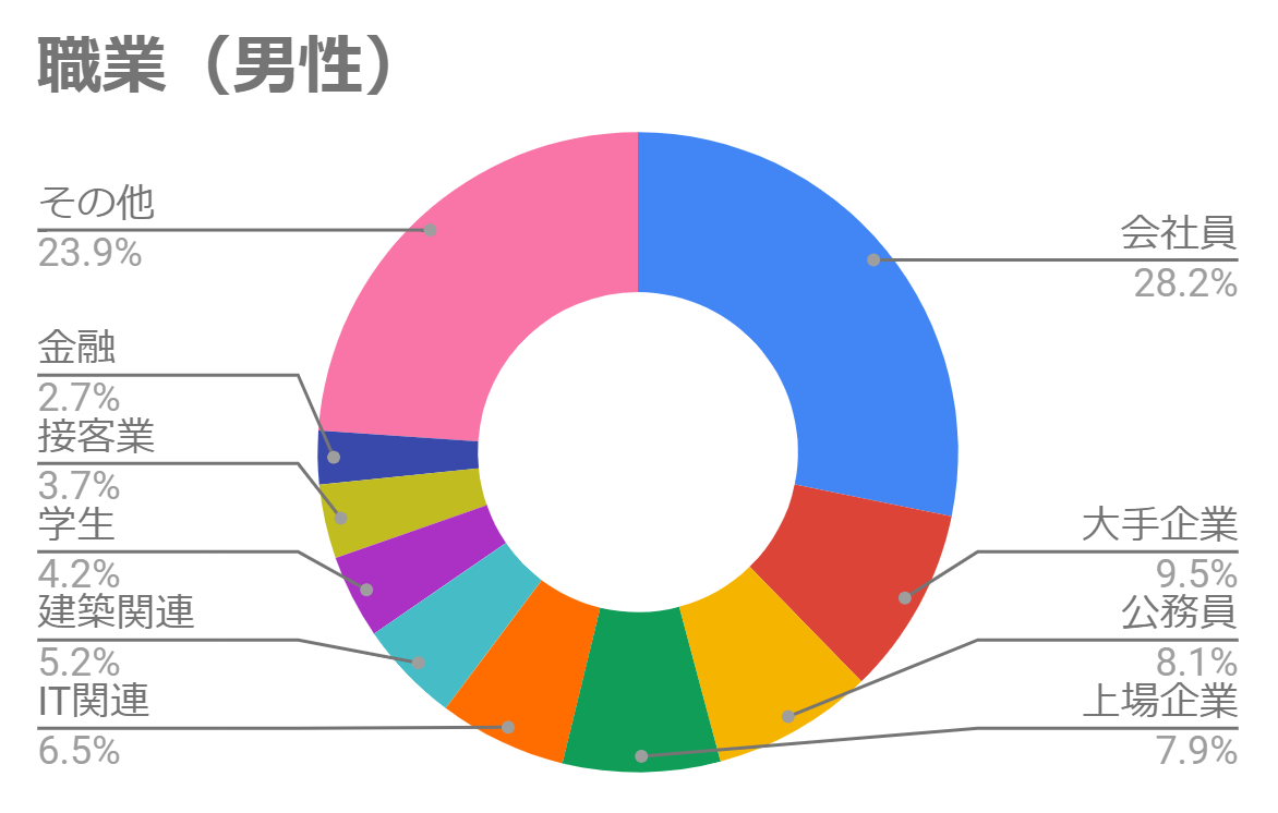 大学生 王道を選ぶなら『ペアーズ』 大学生 王道を選ぶなら『ペアーズ』