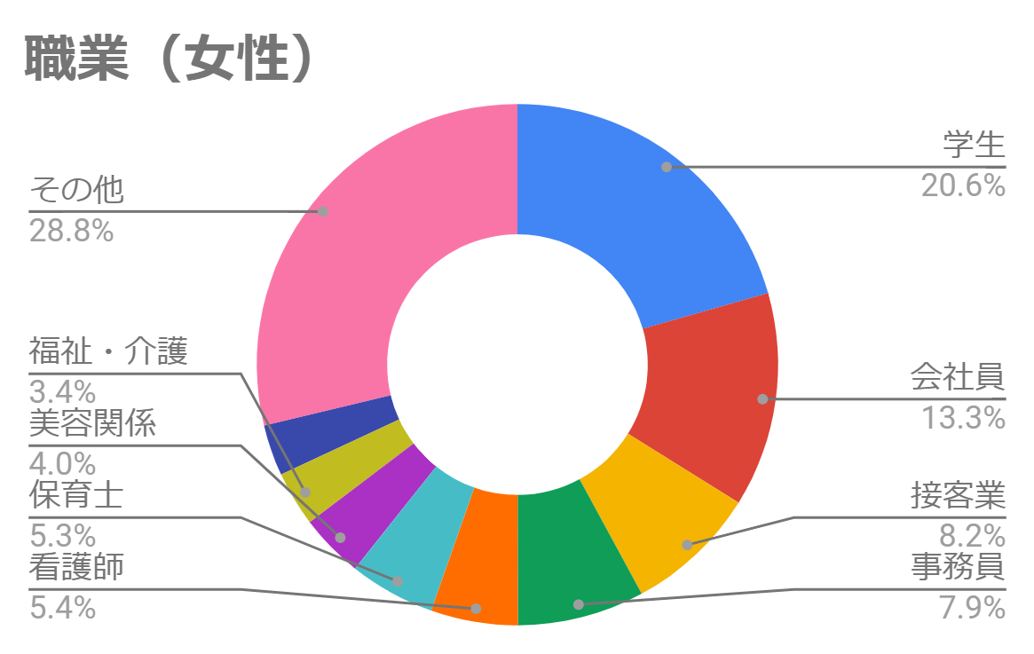 大学生がマッチングアプリってどうなの おすすめアプリ6選と安全な使い方まとめ 出会いをサポートするマッチングアプリ 恋活メディア 恋愛会議 大学生がマッチングアプリってどうなの おすすめアプリ6選と安全な使い方まとめ 出会いをサポートするマッチングアプリ 恋活メディア 恋愛会議