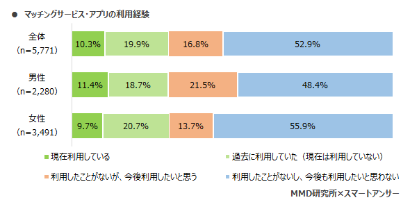 マッチングアプリに抵抗感を持つ6つの理由 不安がなくなる真実