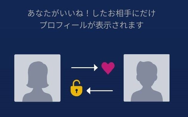ゼクシィ縁結び プロフィールが閲覧できるのは自分がいいねした人だけ
ゼクシィ縁結び プロフィールが閲覧できるのは自分がいいねした人だけ
