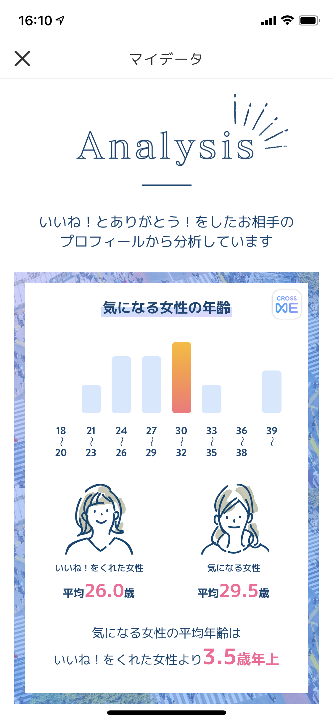 CROSS ME(クロスミー) 「アナリシス」 CROSS ME(クロスミー) 「アナリシス」