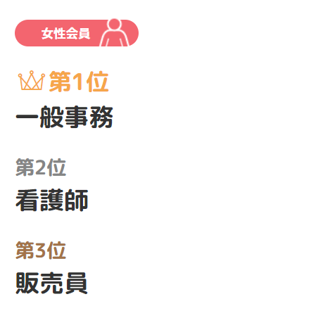 ブライダルネット会員数 年齢層の男女比のまとめ 有料会員登録者数に注目 出会いをサポートするマッチングアプリ 恋活 占いメディア シッテク