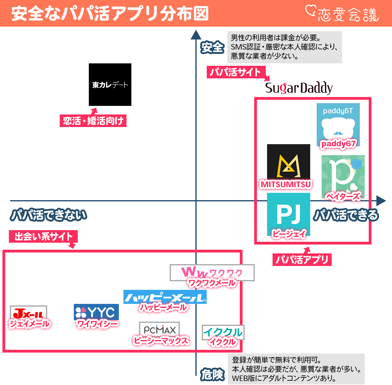 パパ活 パパ活が危険って本当なの? パパ活 パパ活が危険って本当なの?
