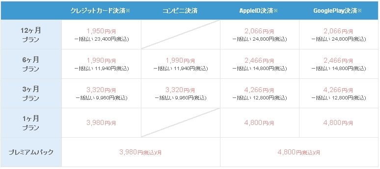 Omiai 男性の利用料は?マッチングアプリOmiaiの料金プラン表 Omiai 男性の利用料は?マッチングアプリOmiaiの料金プラン表