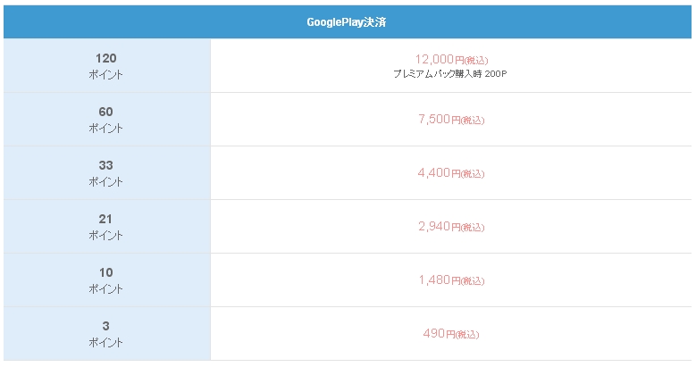 Omiai いいね!回数を増やしたい人はポイントも購入可能 Omiai いいね!回数を増やしたい人はポイントも購入可能
