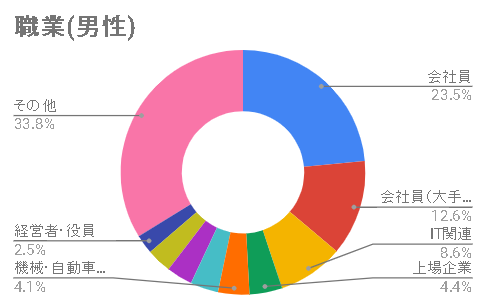 大学生 真剣な出会いが欲しいなら『Omiai』 大学生 真剣な出会いが欲しいなら『Omiai』