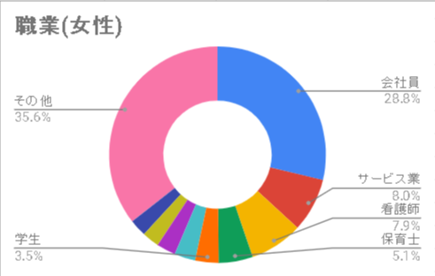 大学生 真剣な出会いが欲しいなら『Omiai』 大学生 真剣な出会いが欲しいなら『Omiai』