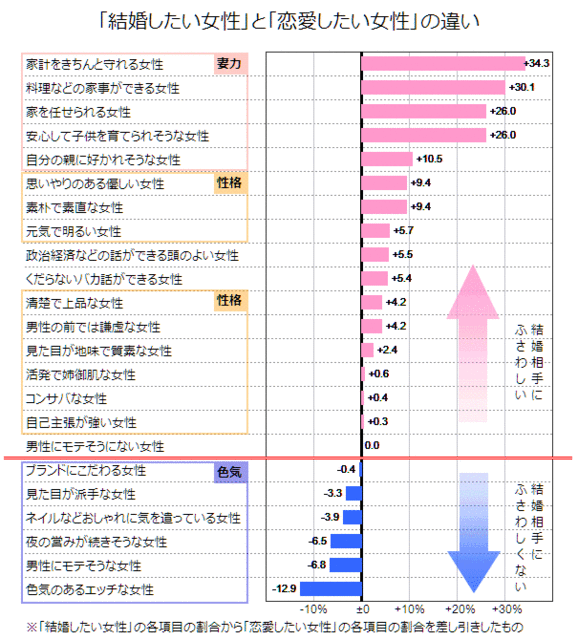 婚活のコツ 女性の場合