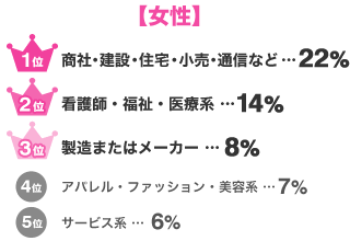 婚活パーティー 婚活パーティー参加者の職業
婚活パーティー 婚活パーティー参加者の職業