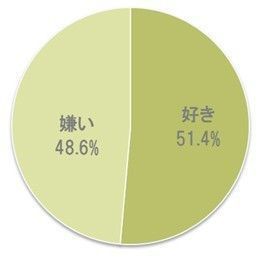 ぽっちゃり体型が好きな男性もいる ぽっちゃり体型が好きな男性もいる