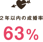 婚活パーティー 婚活パーティーから結婚できる確率とは 婚活パーティー 婚活パーティーから結婚できる確率とは