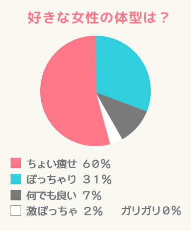 婚活のコツ 本気のぽっちゃり婚活は「ぽちゃ婚」で! 婚活のコツ 本気のぽっちゃり婚活は「ぽちゃ婚」で!