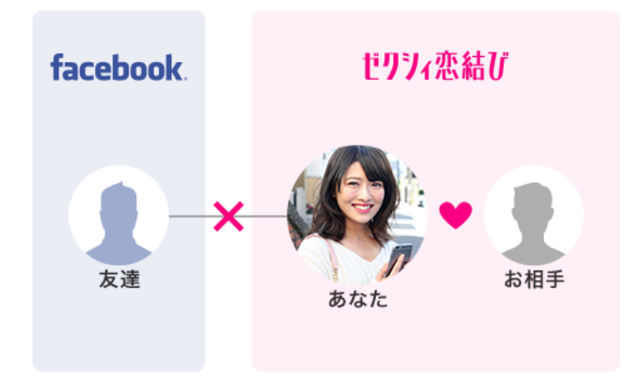 婚活恋活アプリ ゼクシィ恋結び