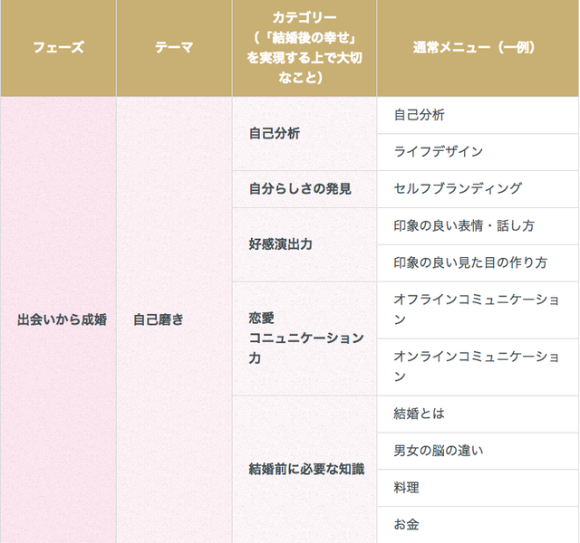エン婚活エージェント Q. どんな講座がありますか?
エン婚活エージェント Q. どんな講座がありますか?