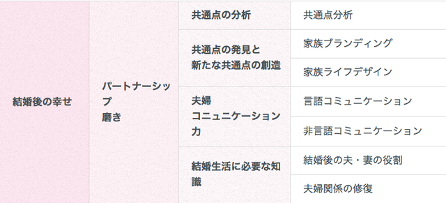 エン婚活エージェント Q. どんな講座がありますか?
エン婚活エージェント Q. どんな講座がありますか?