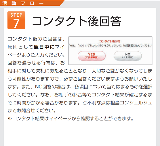 パートナーエージェント ファーストコンタクト後の結果確定待ちとは パートナーエージェント ファーストコンタクト後の結果確定待ちとは
