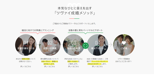 結婚相談所の基礎知識とコツ ツヴァイ名古屋支店のコース料金 結婚相談所の基礎知識とコツ ツヴァイ名古屋支店のコース料金