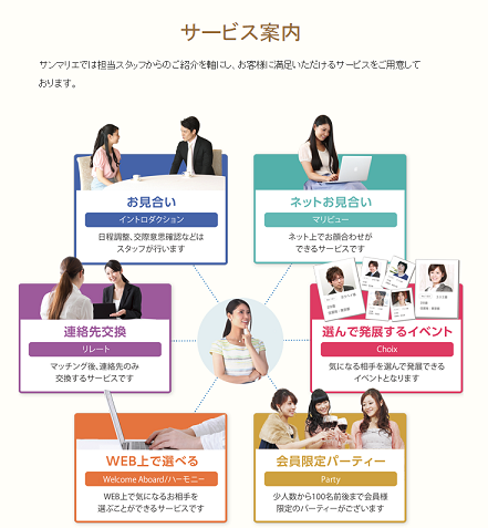 結婚相談所の基礎知識とコツ サンマリエ名古屋栄サロンのコース料金 結婚相談所の基礎知識とコツ サンマリエ名古屋栄サロンのコース料金