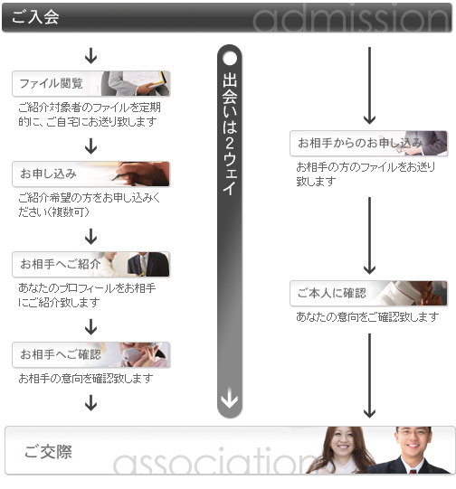 結婚相談所の基礎知識とコツ 誠心 名古屋支社のコース料金 結婚相談所の基礎知識とコツ 誠心 名古屋支社のコース料金