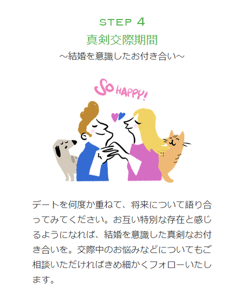 ゼクシィ縁結びエージェント トライアルデート期間のその後の流れは?
ゼクシィ縁結びエージェント トライアルデート期間のその後の流れは?