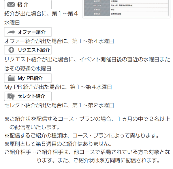 パートナーエージェント オファー紹介以外のパートナーエージェント紹介方法 パートナーエージェント オファー紹介以外のパートナーエージェント紹介方法
