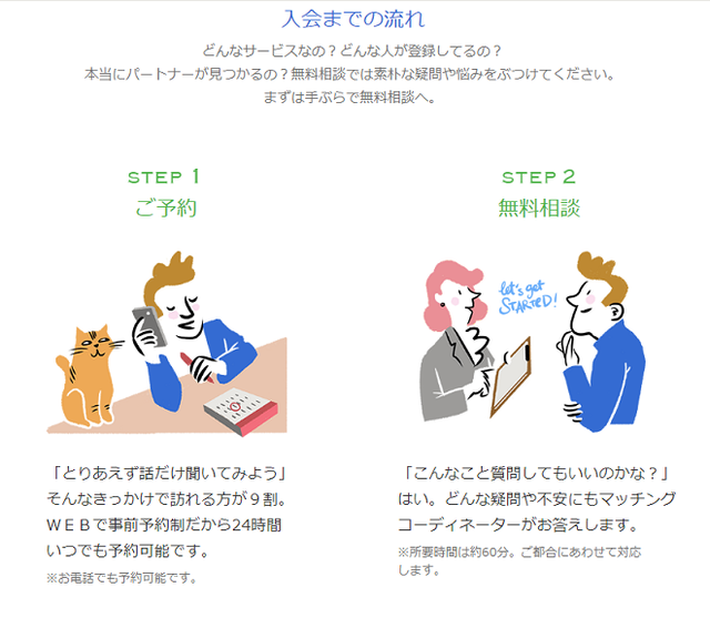 ゼクシィ縁結びエージェント ゼクシィ縁結びエージェントの活動の流れについて ゼクシィ縁結びエージェント ゼクシィ縁結びエージェントの活動の流れについて