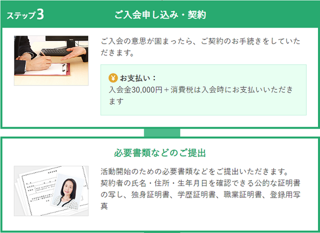 楽天オーネット 2.必要書類を揃えて入会 楽天オーネット 2.必要書類を揃えて入会