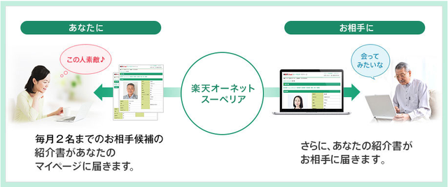 楽天オーネット 紹介書を参考にマイページで自分から申し込む(*ログイン、使い方、を文中に含めてください)
楽天オーネット 紹介書を参考にマイページで自分から申し込む(*ログイン、使い方、を文中に含めてください)