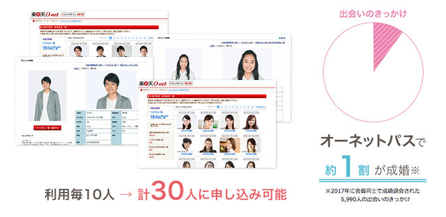 オーネット(旧楽天オーネット) オーネットパスで理想の相手を見つけよう オーネット(旧楽天オーネット) オーネットパスで理想の相手を見つけよう