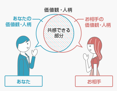 ツヴァイ 愛コンパスでは記載されない情報がある ツヴァイ 愛コンパスでは記載されない情報がある