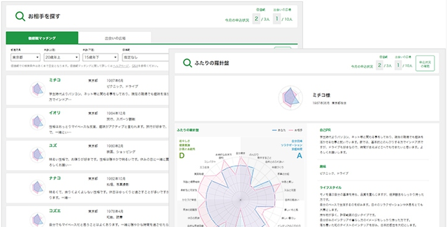 ツヴァイ 価値観マッチングの利用の流れと注意点
ツヴァイ 価値観マッチングの利用の流れと注意点
