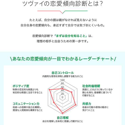 ツヴァイ まだ会員ではない人は無料恋愛傾向診断が参考になる!
ツヴァイ まだ会員ではない人は無料恋愛傾向診断が参考になる!