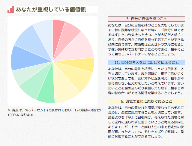 エン婚活エージェント EQ診断 エン婚活エージェント EQ診断
