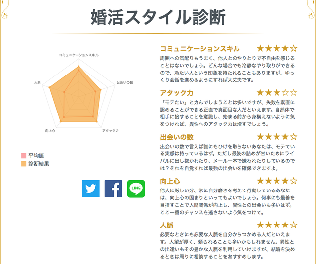 エン婚活エージェント 婚活スタイル診断なら登録なしで受けられる エン婚活エージェント 婚活スタイル診断なら登録なしで受けられる