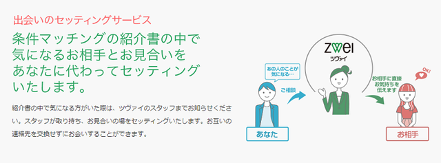 ツヴァイ セッティングサービス
ツヴァイ セッティングサービス