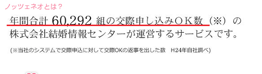 ノッツェネオ 年間申し込みOK数が6万組以上 ノッツェネオ 年間申し込みOK数が6万組以上
