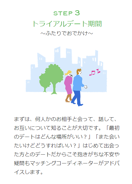 ゼクシィ縁結びカウンター ファーストコンタクト後の回答は? ゼクシィ縁結びカウンター ファーストコンタクト後の回答は?